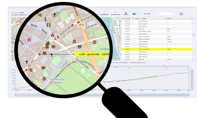 LIO-BI2 Trip Analyser